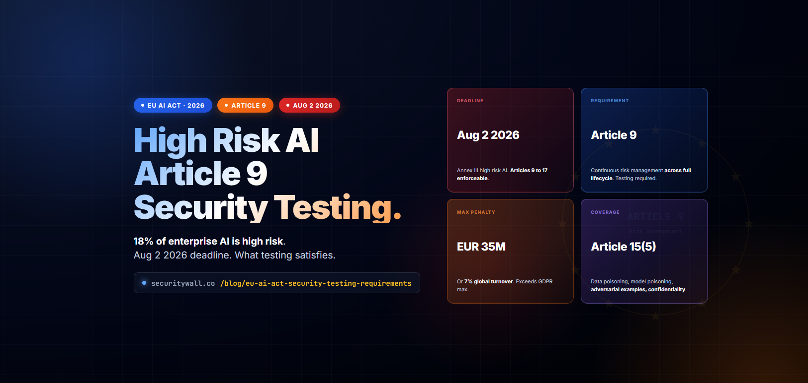 EU AI Act Security Testing: What Article 9 Requires