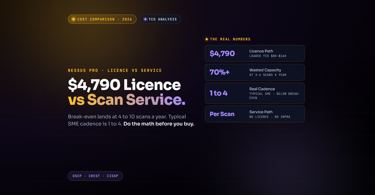 Buying a Nessus Licence vs Scan Service: Cost Comparison