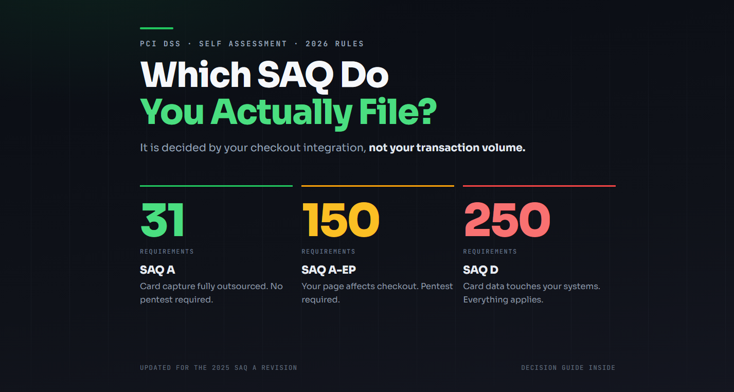 SAQ A vs SAQ A-EP vs SAQ D: Which One Applies to You