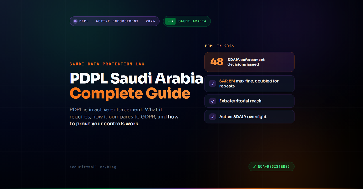 PDPL Saudi Arabia: The Full Compliance Guide