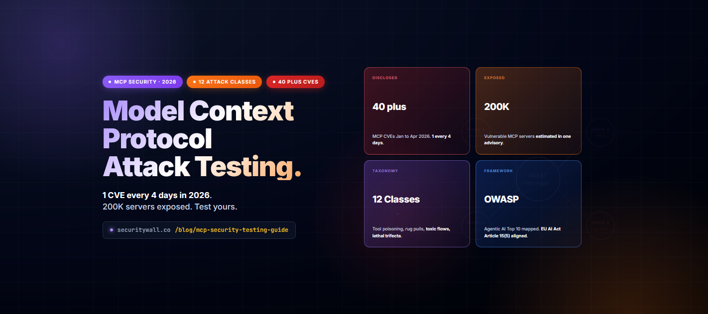 MCP Security Testing 2026: Model Context Protocol Risks