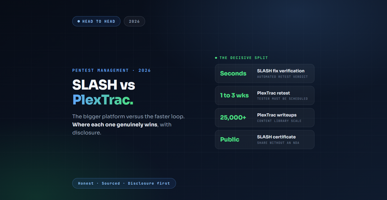SLASH vs PlexTrac: Pentest Management Compared