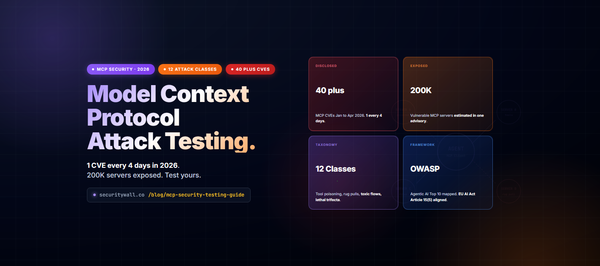 MCP Security Testing 2026: Model Context Protocol Risks