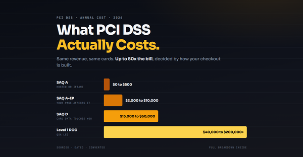 PCI DSS Compliance Cost in 2027: Real Price Breakdown